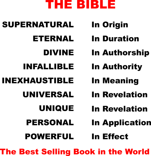 bible_desc